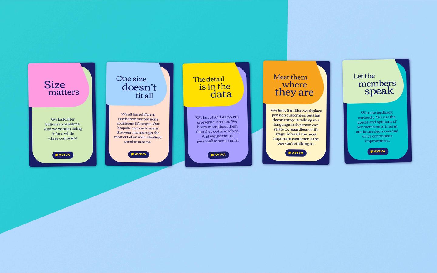 A 'Pitch to Win' Content Solution for Aviva case study